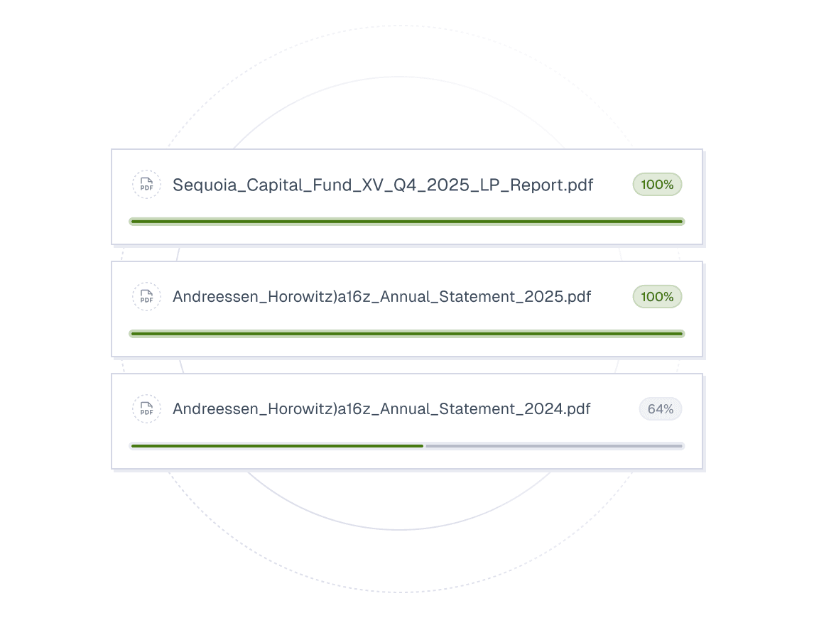 Performance visibility